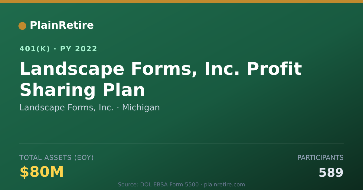 Shareable card for Landscape Forms, Inc. 401(k) Plan (2022)