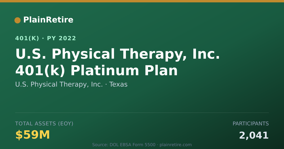 Shareable card for U.S. Physical Therapy, Inc. 401(k) Plan (2022)