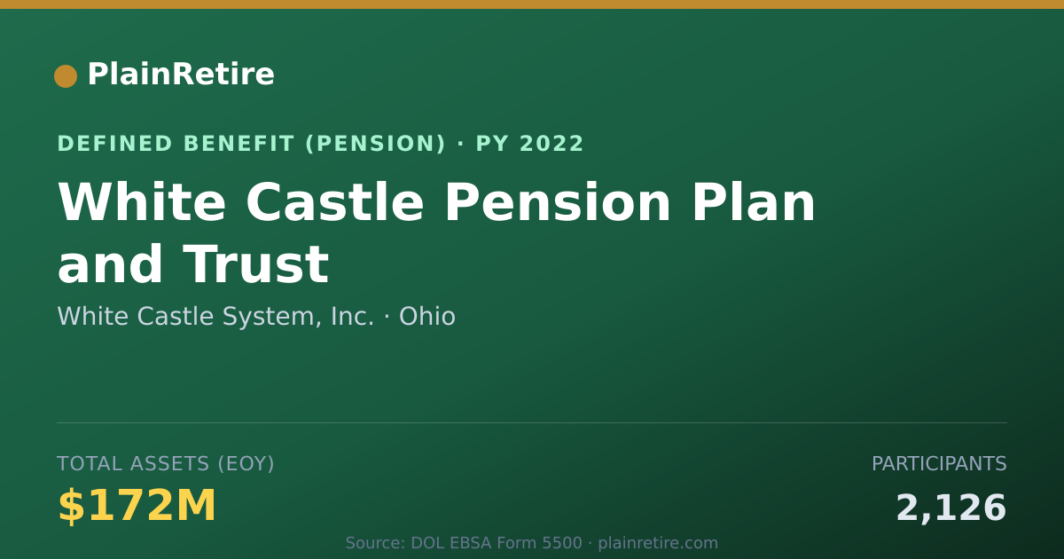 Shareable card for White Castle System, Inc. Pension Plan (2022)