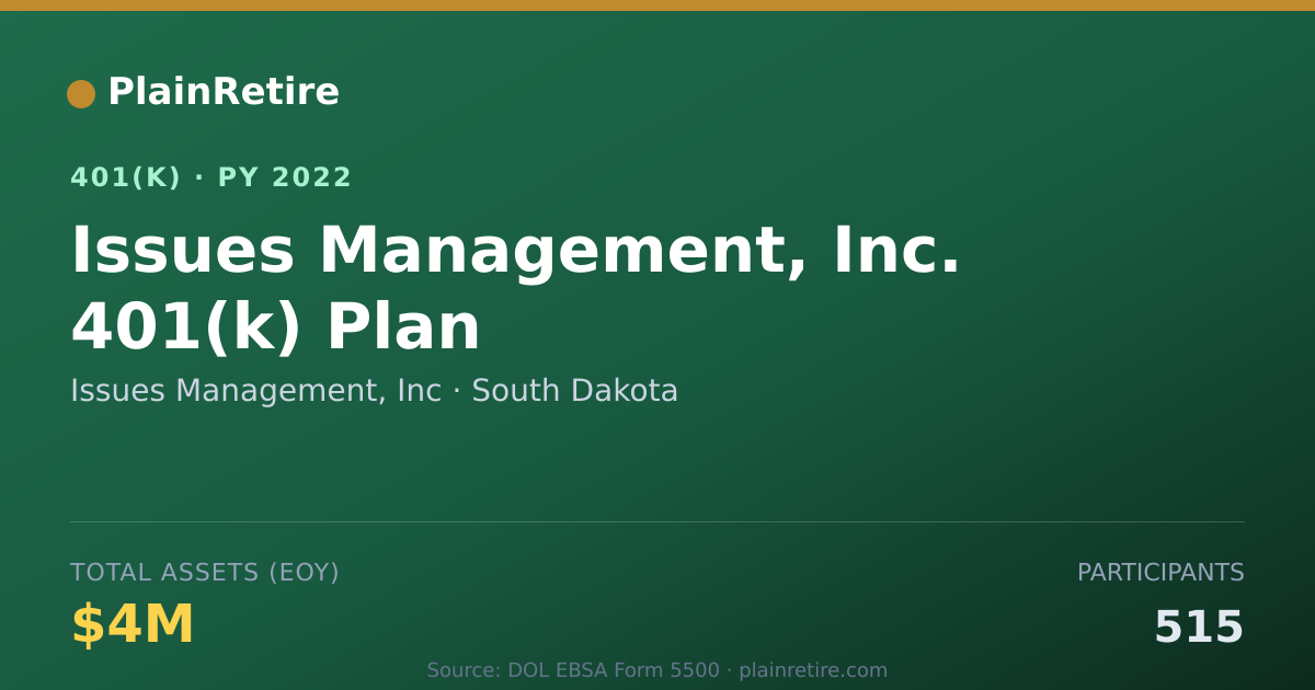 Shareable card for Issues Management, Inc 401(k) Plan (2022)