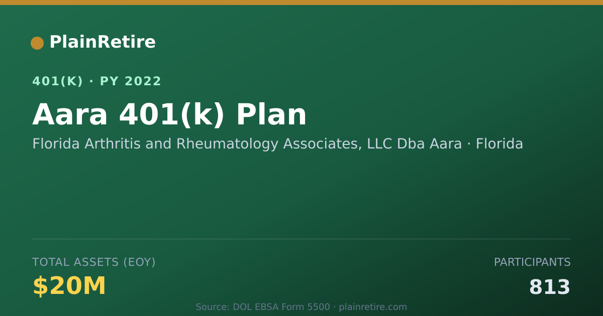 Shareable card for Florida Arthritis and Rheumatology Associ 401(k) Plan (2022)