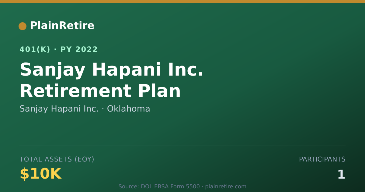 Shareable card for Sanjay Hapani Inc. 401(k) Plan (2022)
