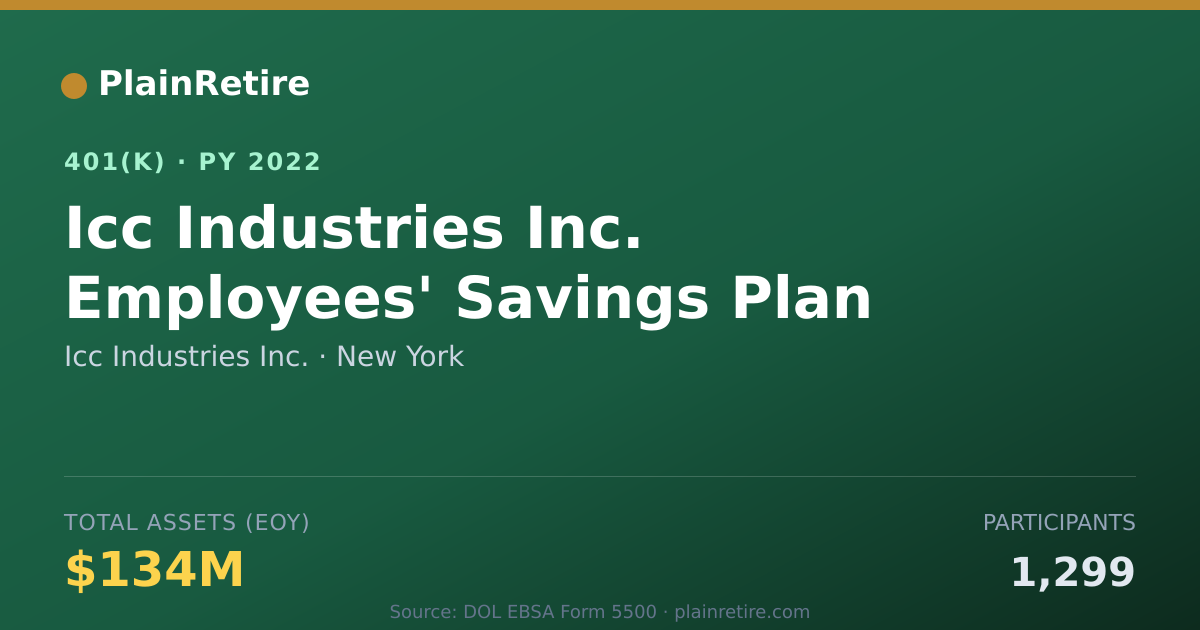 Shareable card for Icc Industries Inc. 401(k) Plan (2022)