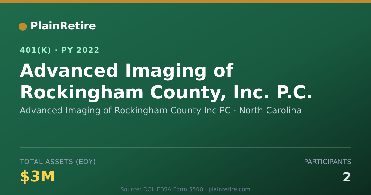 Shareable card for Advanced Imaging of Rockingham County Inc 401(k) Plan (2022)