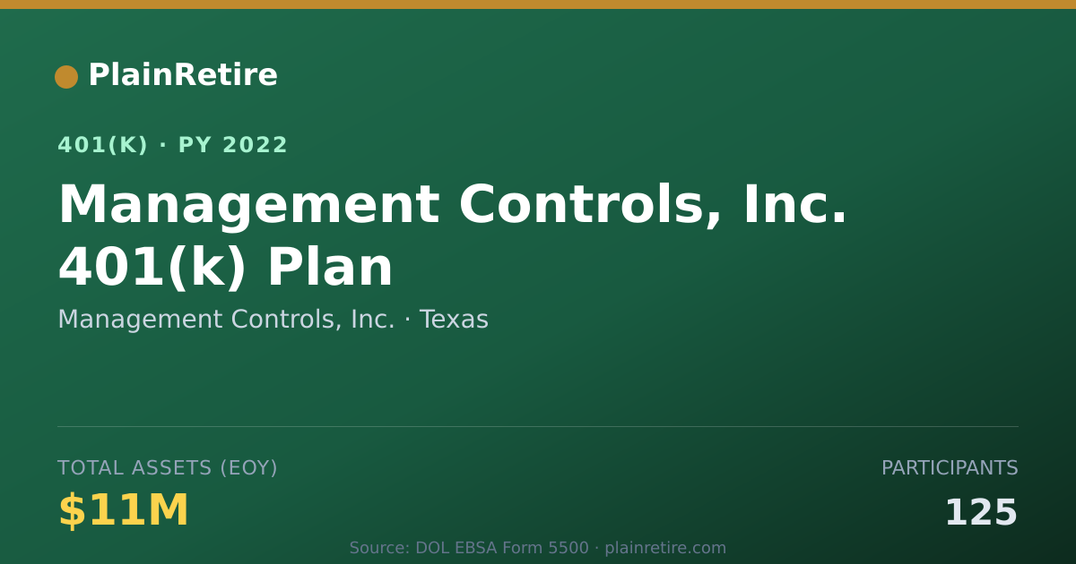 Shareable card for Management Controls, Inc. 401(k) Plan (2022)