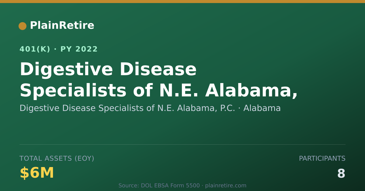 Shareable card for Digestive Disease Specialists of N.E. Ala 401(k) Plan (2022)