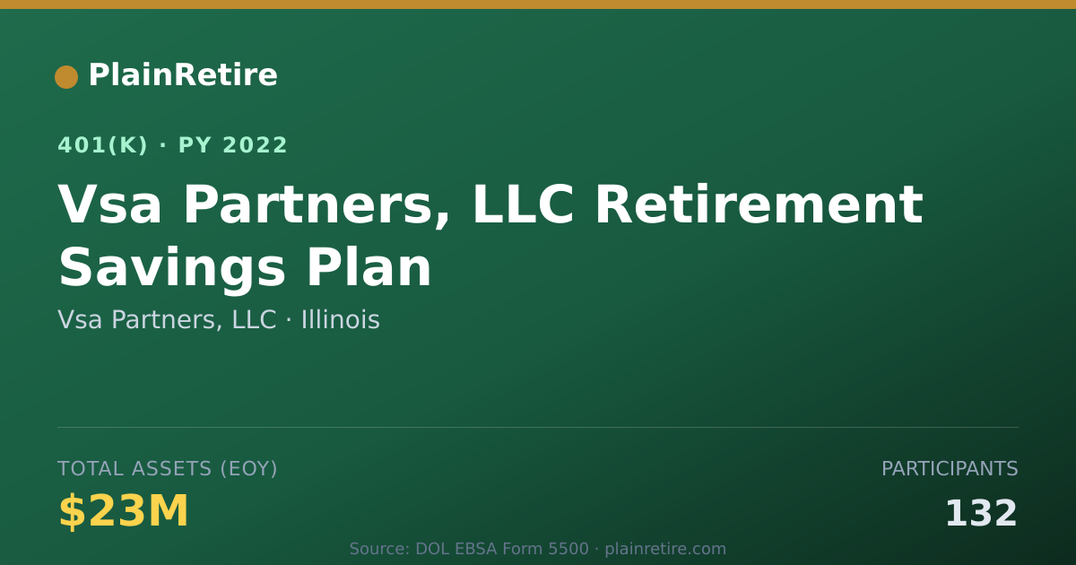 Shareable card for Vsa Partners, LLC 401(k) Plan (2022)