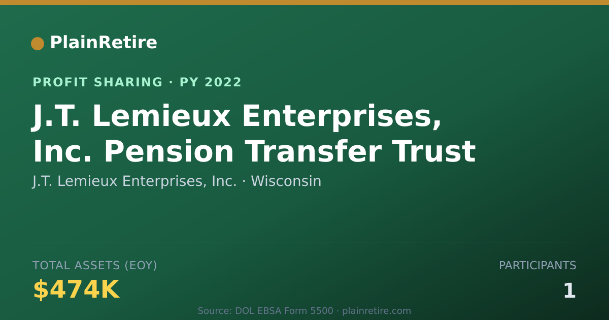 Shareable card for J.T. Lemieux Enterprises, Inc. Profit Sharing Plan (2022)