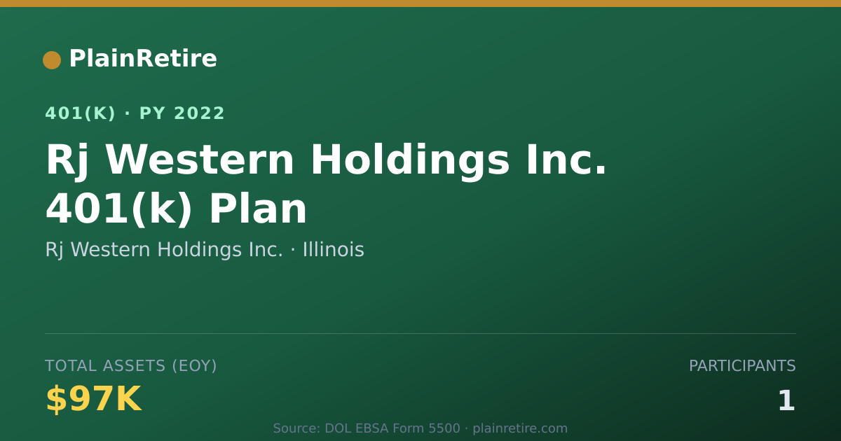 Shareable card for Rj Western Holdings Inc. 401(k) Plan (2022)