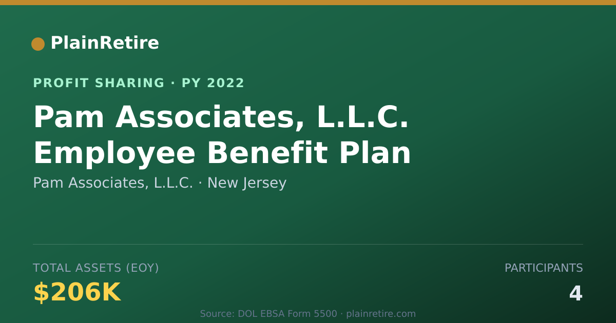 Shareable card for Pam Associates, L.L.C. Profit Sharing Plan (2022)