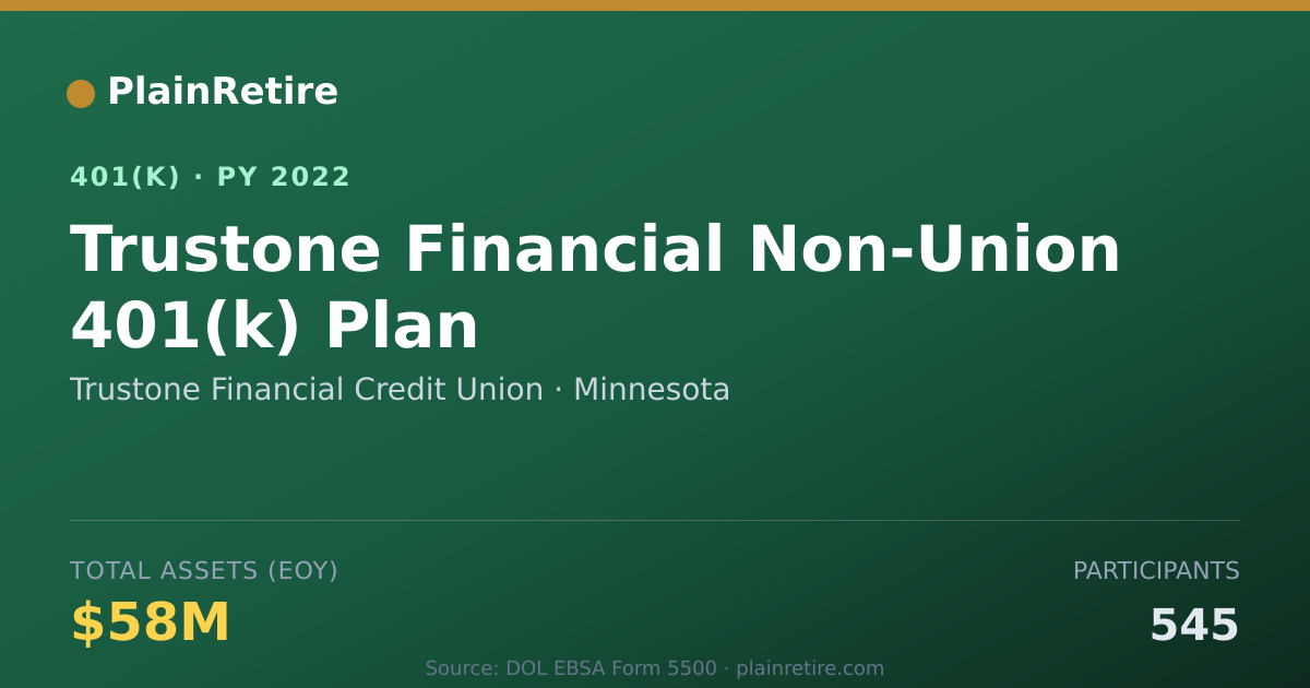 Shareable card for Trustone Financial Credit Union 401(k) Plan (2022)