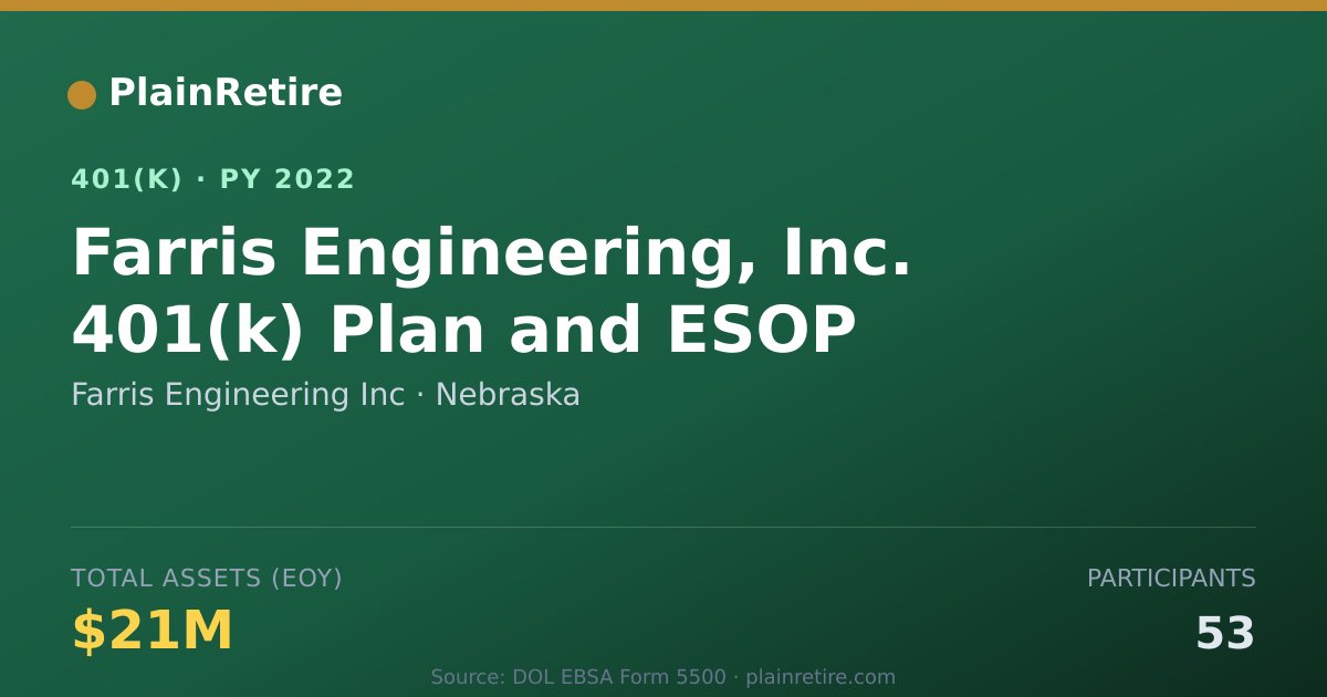 Shareable card for Farris Engineering Inc 401(k) Plan (2022)