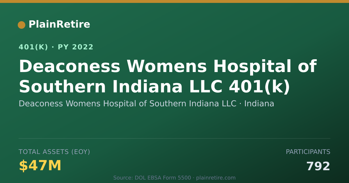 Shareable card for Deaconess Womens Hospital of Southern Ind 401(k) Plan (2022)