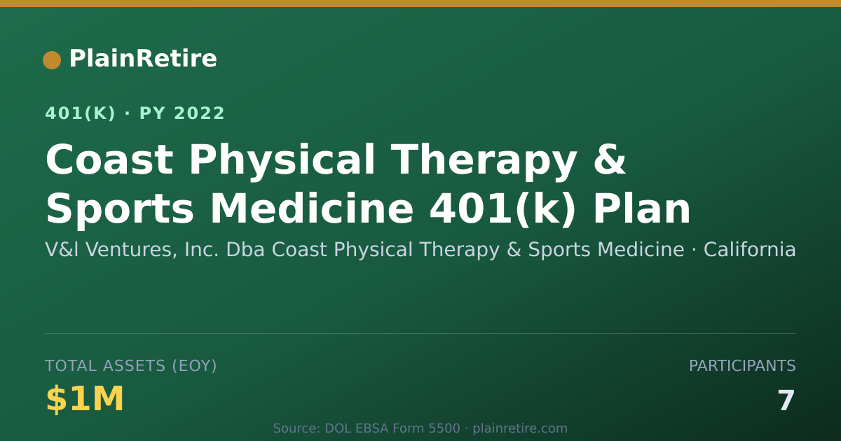 Shareable card for V&l Ventures, Inc. Dba Coast Physical The 401(k) Plan (2022)