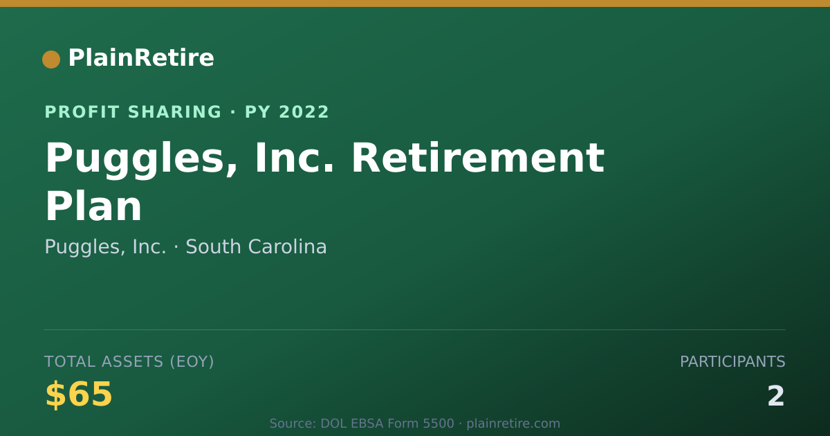 Shareable card for Puggles, Inc. Profit Sharing Plan (2022)
