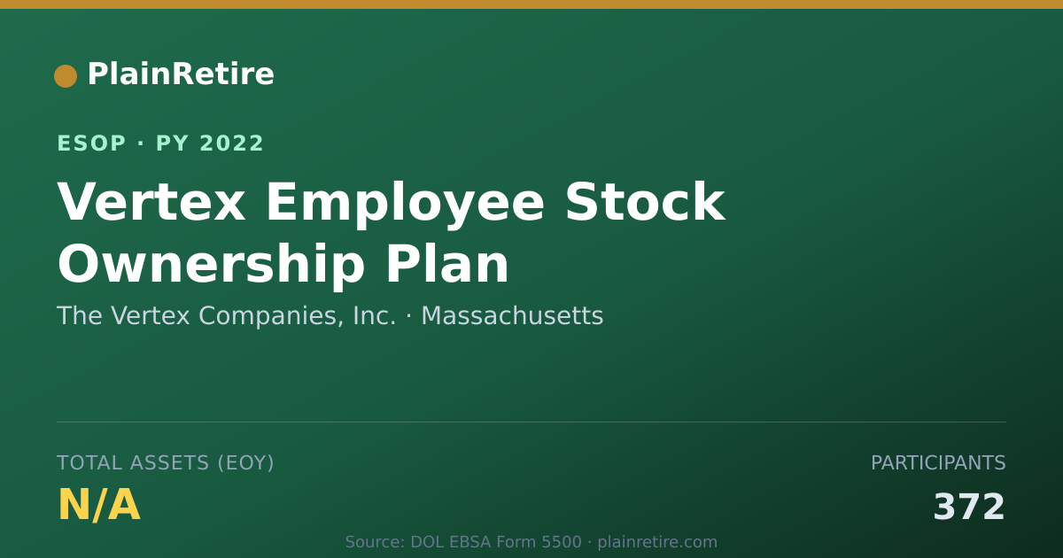 Shareable card for The Vertex Companies, Inc. ESOP (2022)