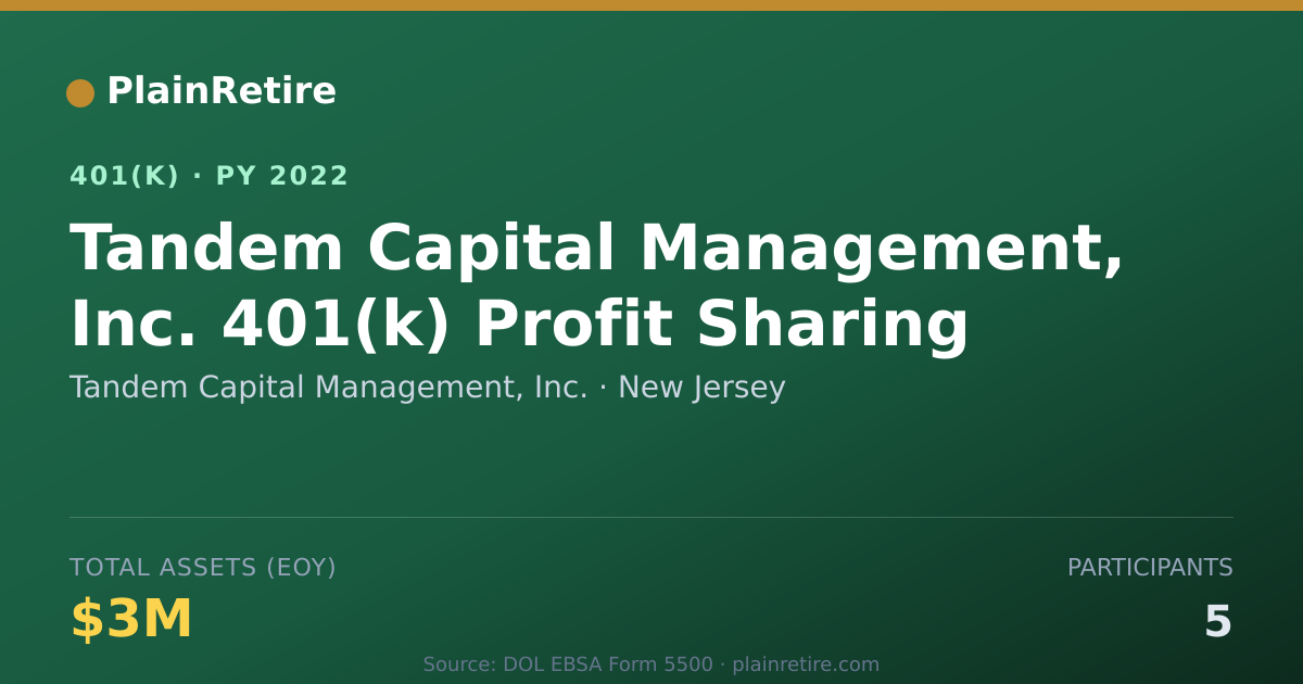 Shareable card for Tandem Capital Management, Inc. 401(k) Plan (2022)