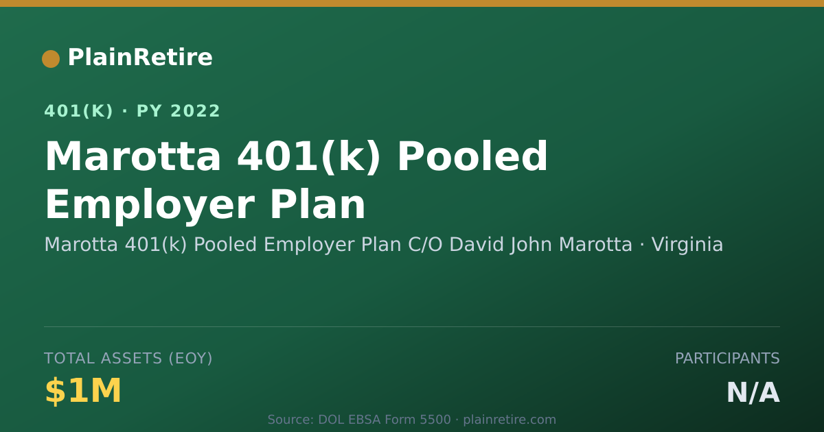 Shareable card for Marotta 401(k) Pooled Employer Plan C/O D 401(k) Plan (2022)