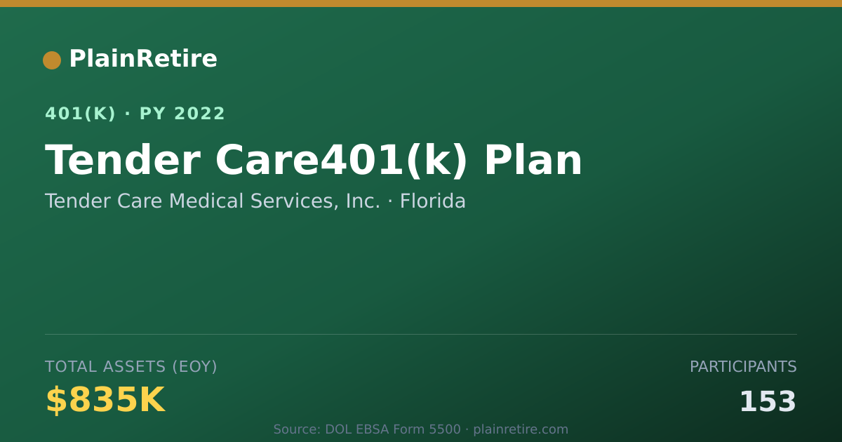 Shareable card for Tender Care Medical Services, Inc. 401(k) Plan (2022)