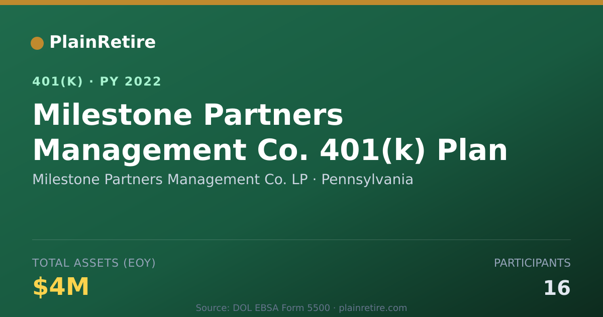 Shareable card for Milestone Partners Management Co. LP 401(k) Plan (2022)
