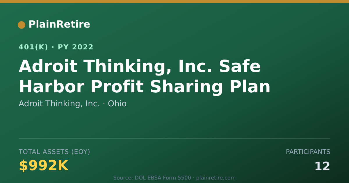 Shareable card for Adroit Thinking, Inc. 401(k) Plan (2022)