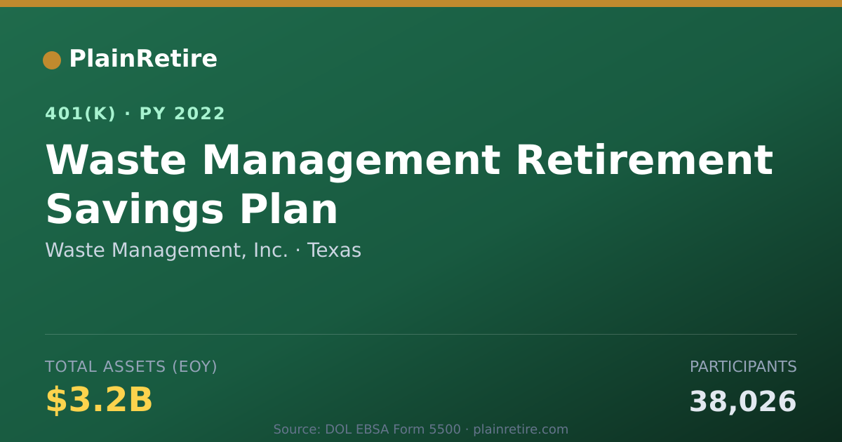 Shareable card for Waste Management, Inc. 401(k) Plan (2022)