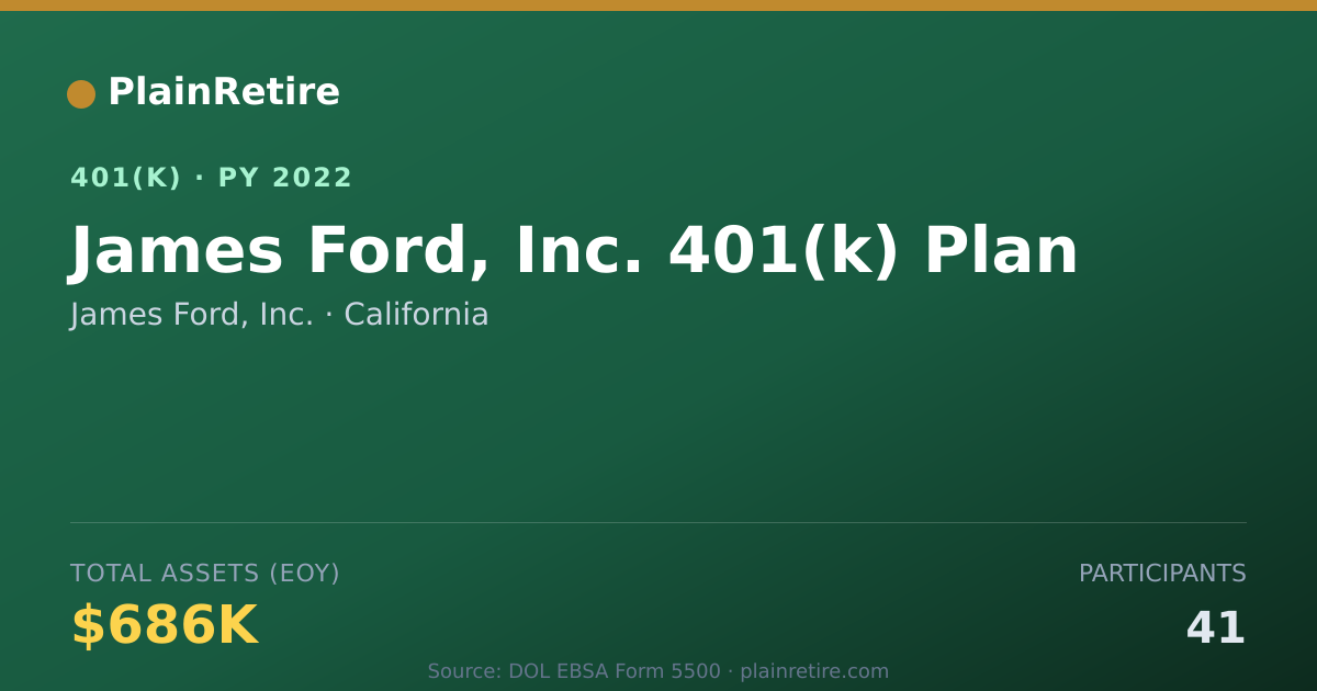 Shareable card for James Ford, Inc. 401(k) Plan (2022)