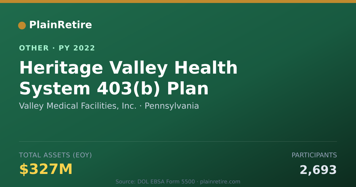 Shareable card for Valley Medical Facilities, Inc. Retirement Plan (2022)