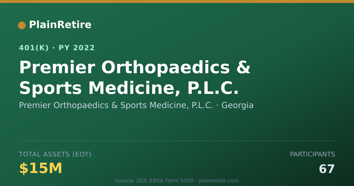 Shareable card for Premier Orthopaedics & Sports Medicine, P 401(k) Plan (2022)