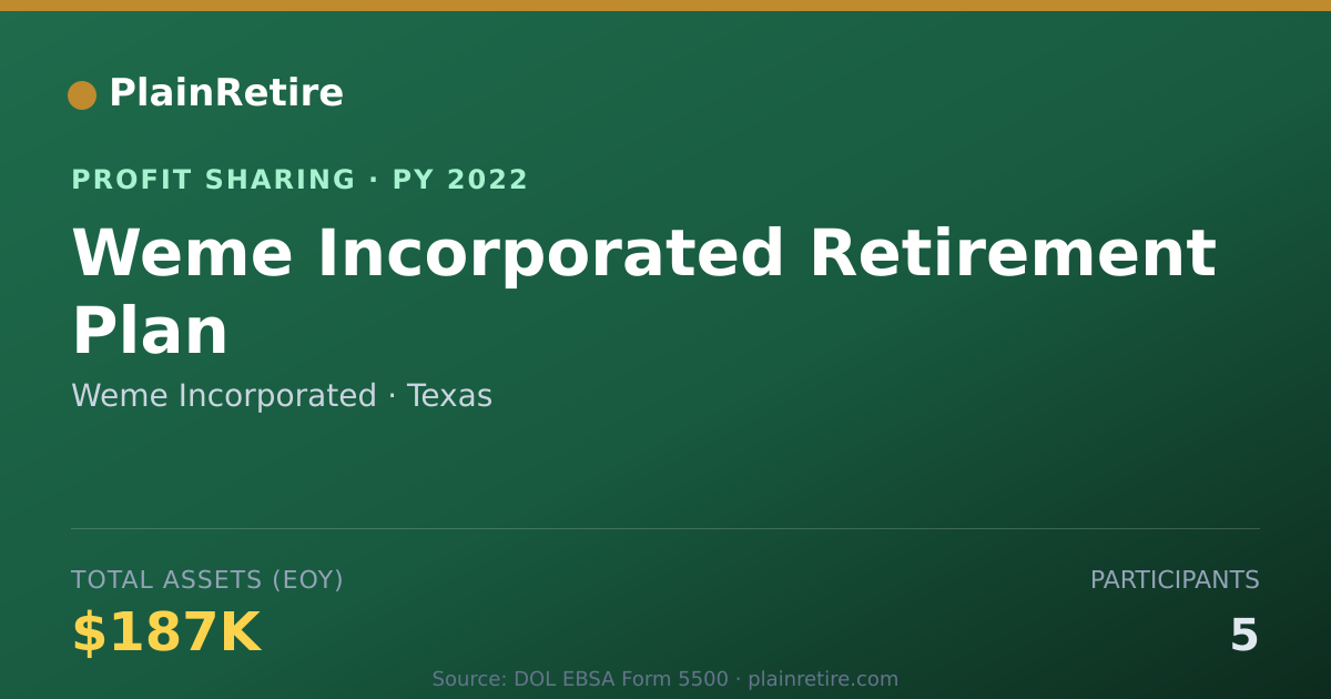 Shareable card for Weme Incorporated Profit Sharing Plan (2022)