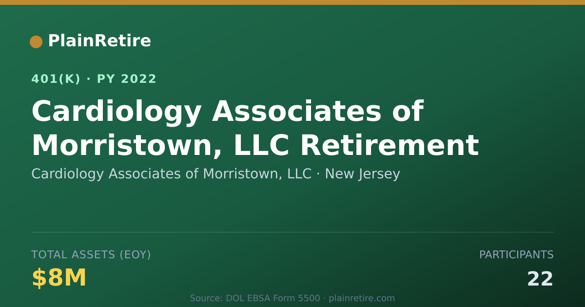 Shareable card for Cardiology Associates of Morristown, LLC 401(k) Plan (2022)