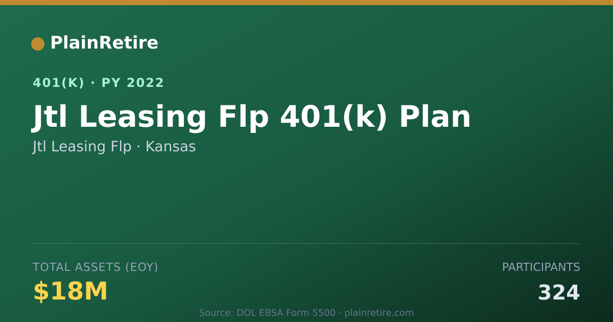 Shareable card for Jtl Leasing Flp 401(k) Plan (2022)