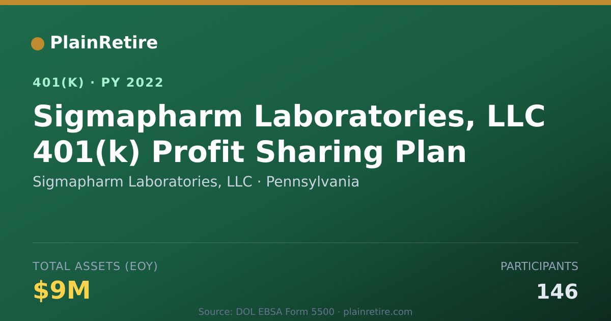 Shareable card for Sigmapharm Laboratories, LLC 401(k) Plan (2022)