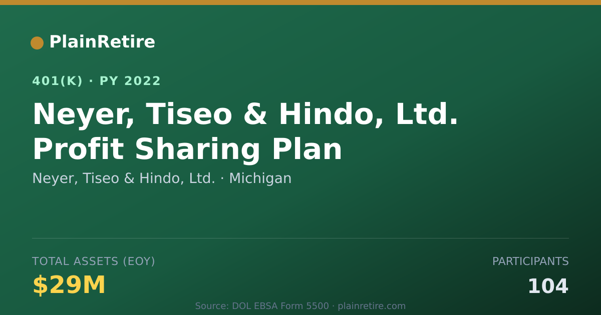 Shareable card for Neyer, Tiseo & Hindo, Ltd. 401(k) Plan (2022)