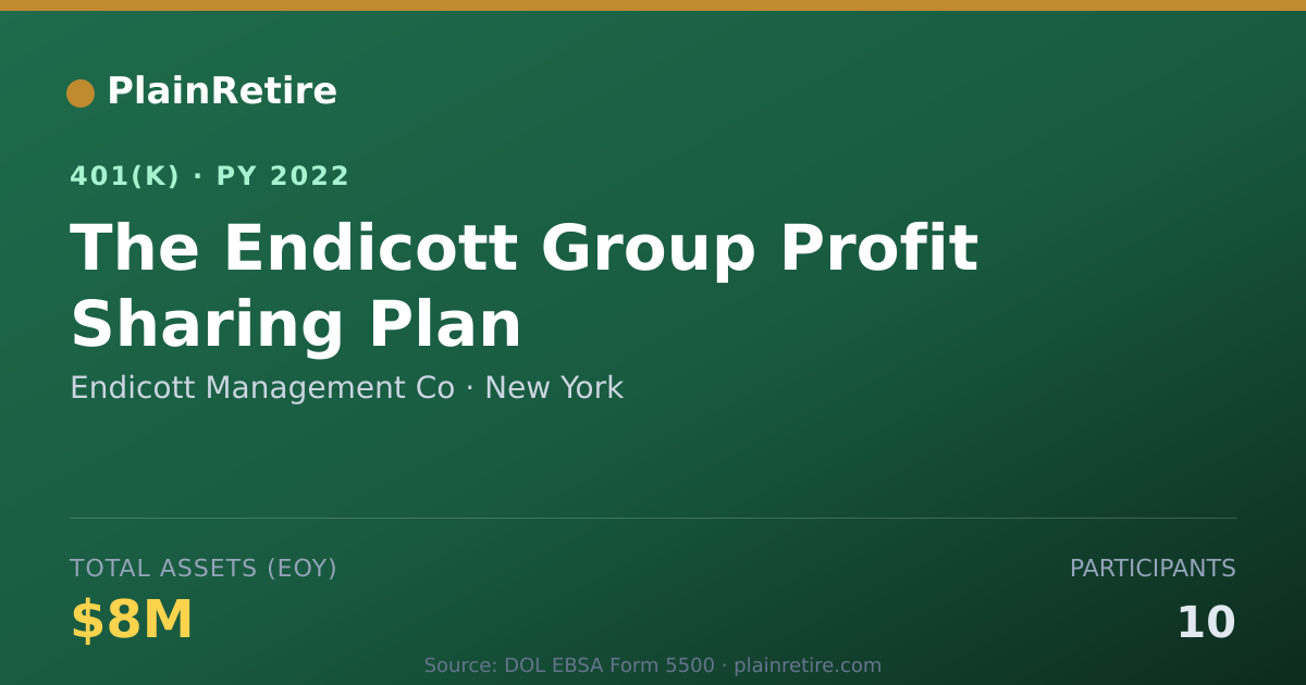 Shareable card for Endicott Management Co 401(k) Plan (2022)