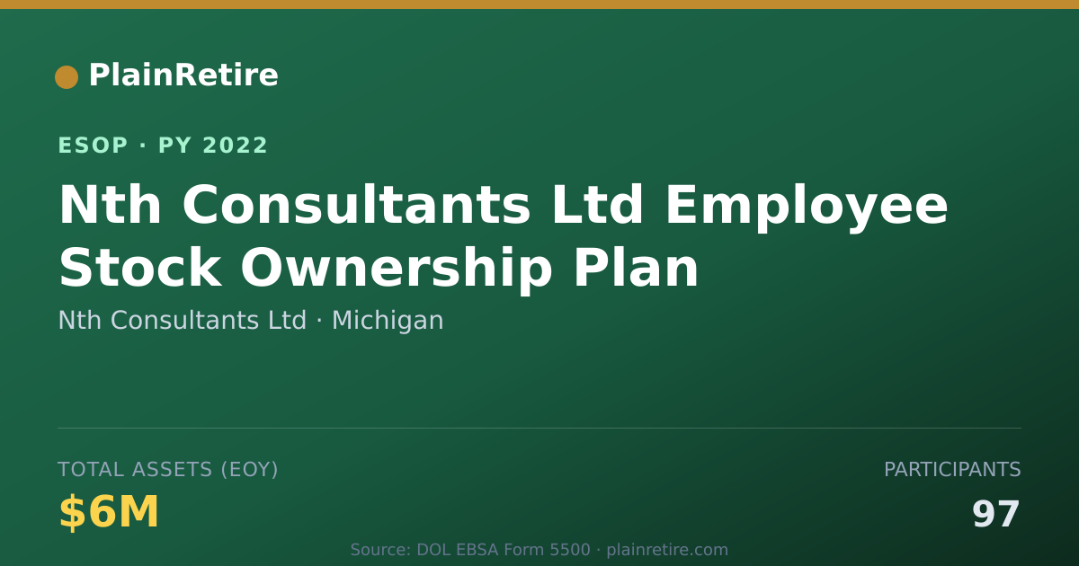 Shareable card for Nth Consultants Ltd ESOP (2022)