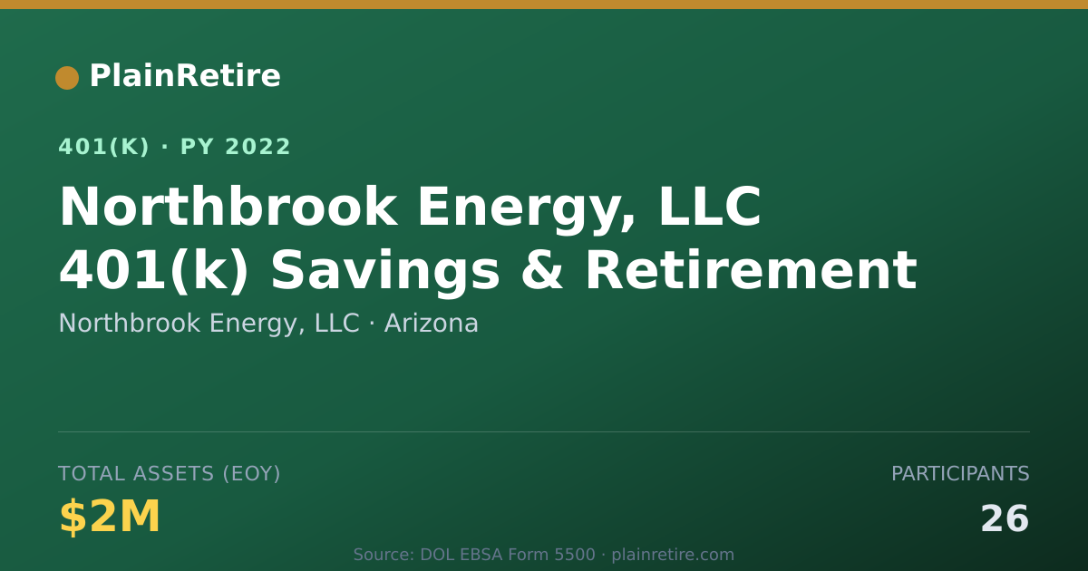Shareable card for Northbrook Energy, LLC 401(k) Plan (2022)