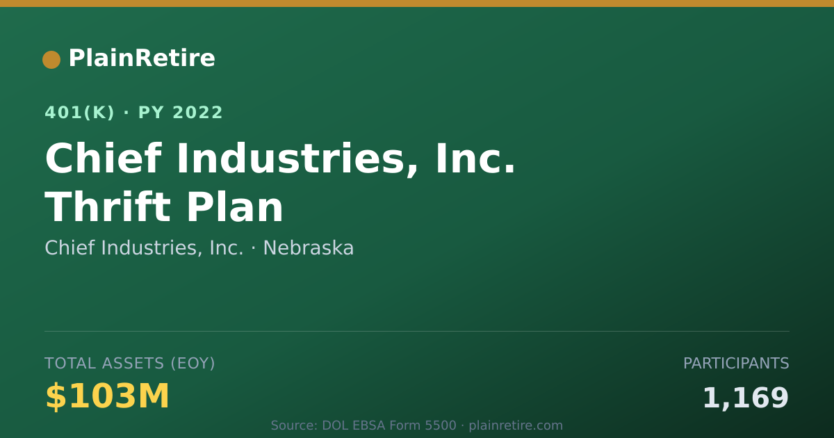 Shareable card for Chief Industries, Inc. 401(k) Plan (2022)