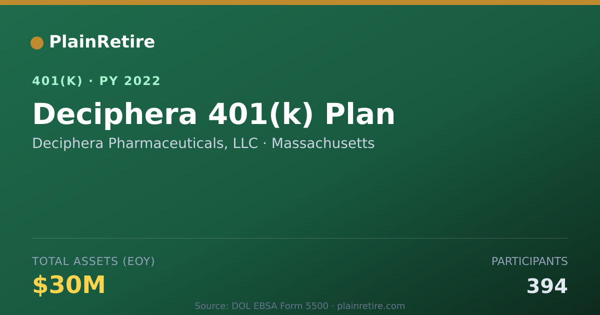 Shareable card for Deciphera Pharmaceuticals, LLC 401(k) Plan (2022)