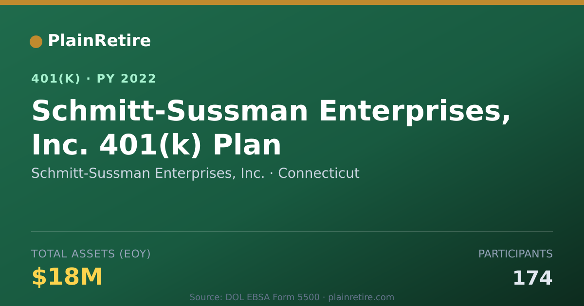 Shareable card for Schmitt-Sussman Enterprises, Inc. 401(k) Plan (2022)