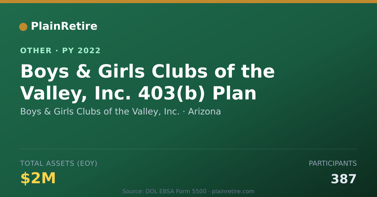 Shareable card for Boys & Girls Clubs of the Valley, Inc Retirement Plan (2022)