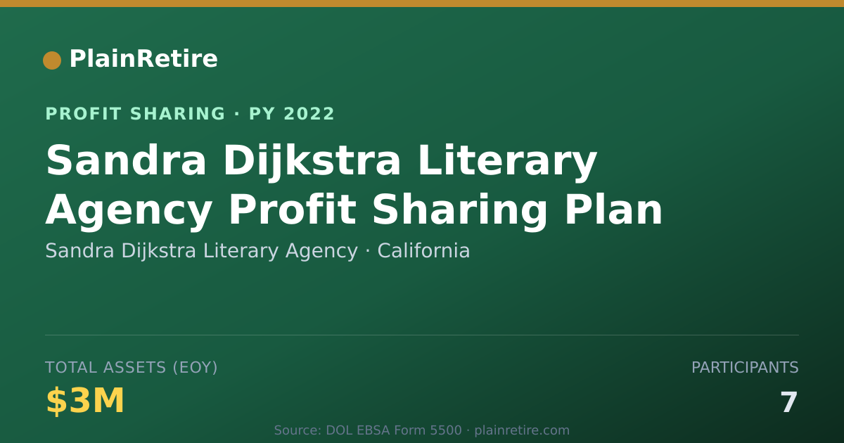Shareable card for Sandra Dijkstra Literary Agency Profit Sharing Plan (2022)