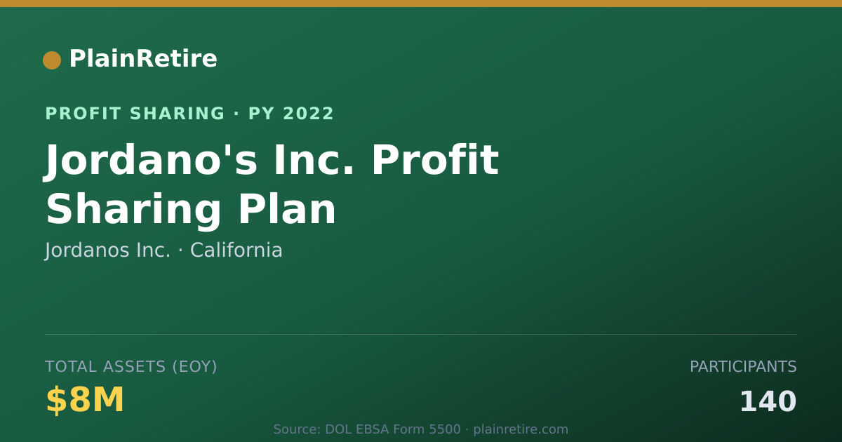 Shareable card for Jordanos Inc. Profit Sharing Plan (2022)