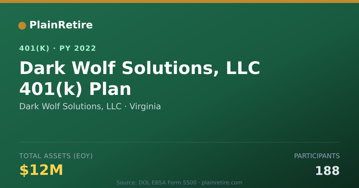 Shareable card for Dark Wolf Solutions, LLC 401(k) Plan (2022)