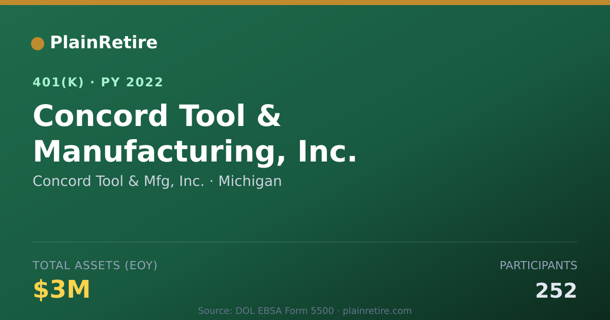 Shareable card for Concord Tool & Mfg, Inc. 401(k) Plan (2022)