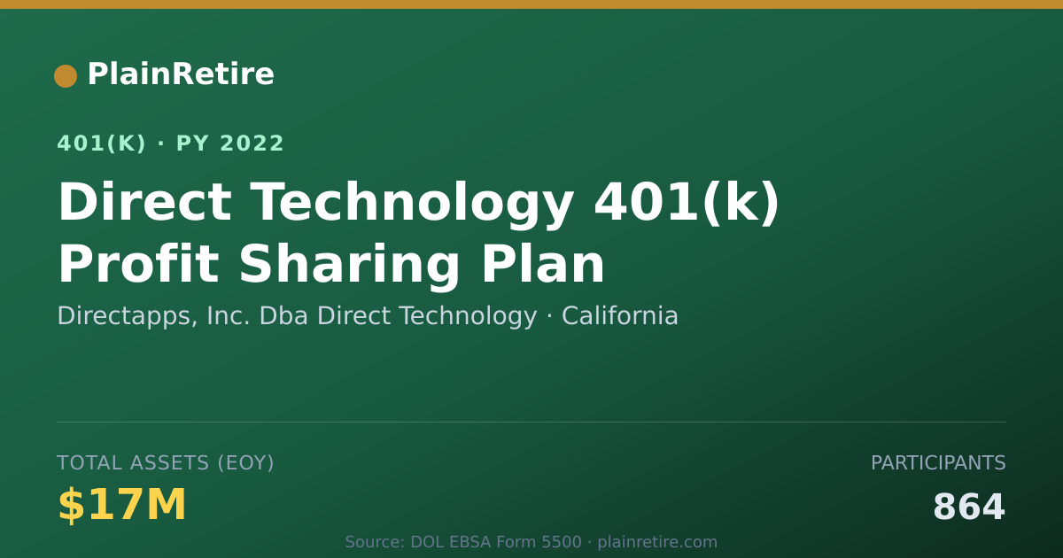 Shareable card for Directapps, Inc. Dba Direct Technology 401(k) Plan (2022)