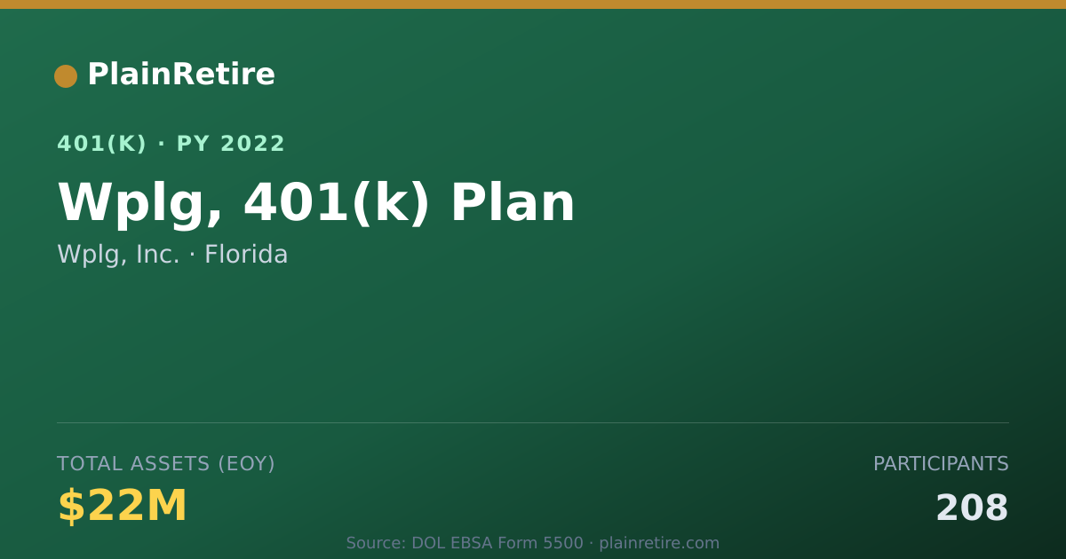 Shareable card for Wplg, Inc. 401(k) Plan (2022)
