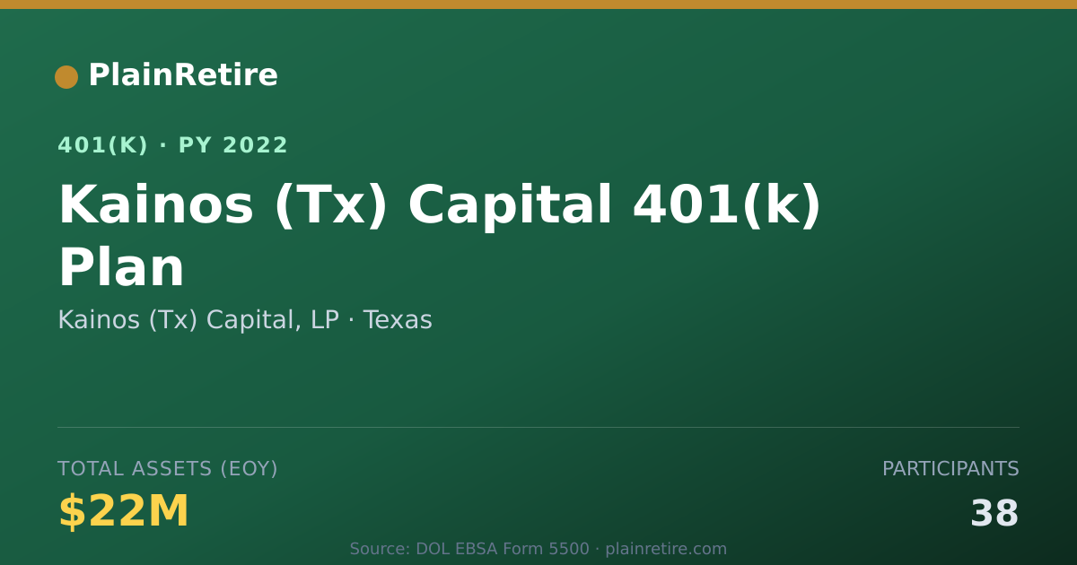 Shareable card for Kainos (Tx) Capital, LP 401(k) Plan (2022)