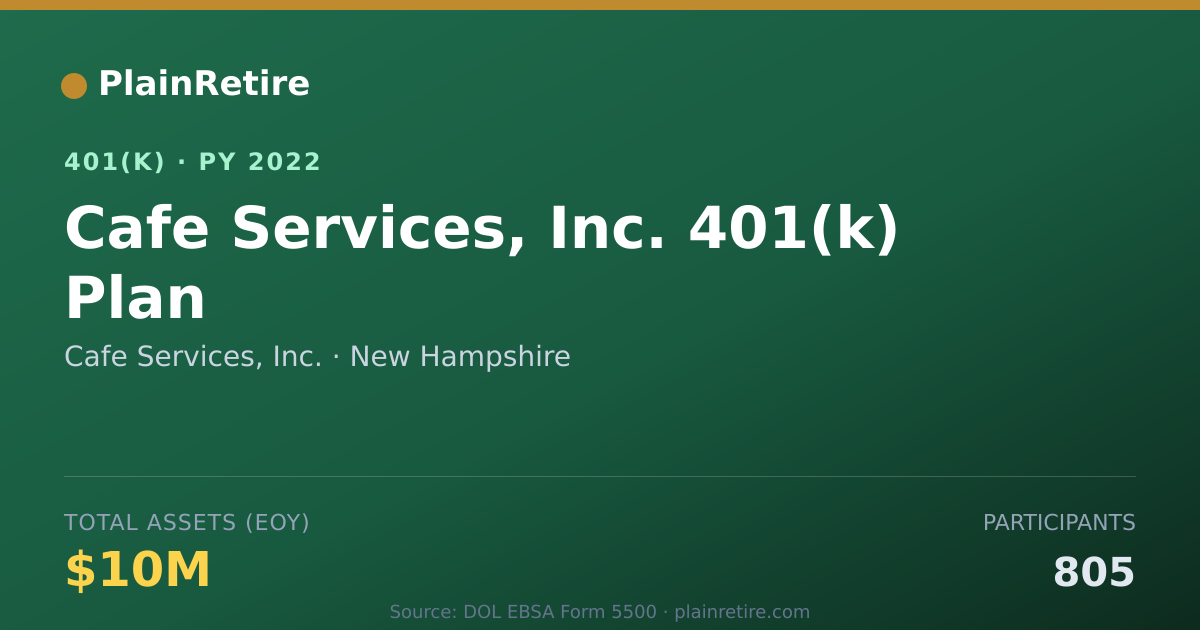Shareable card for Cafe Services, Inc. 401(k) Plan (2022)