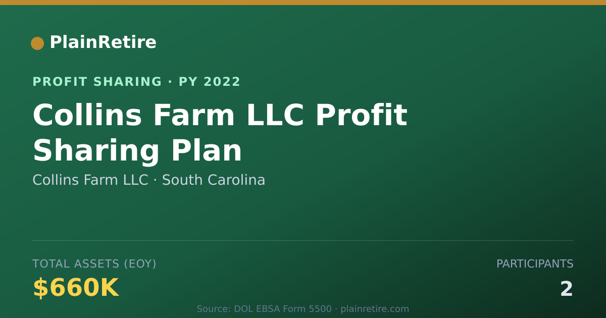 Shareable card for Collins Farm LLC Profit Sharing Plan (2022)